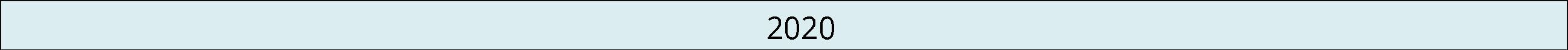 2020. Figur