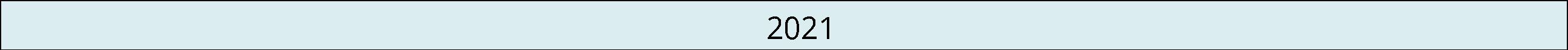 2021. Figur