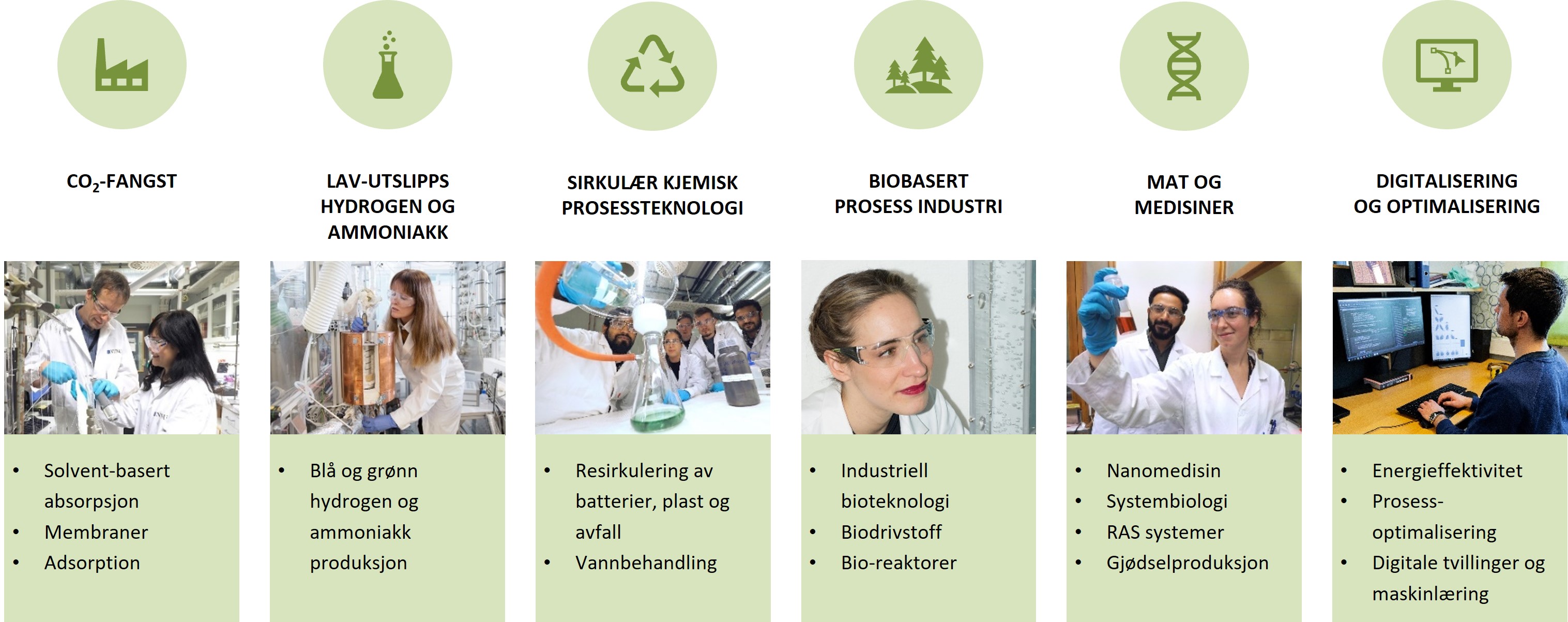 Studiespesialisering Kjemisk Prosessteknologi - NTNU