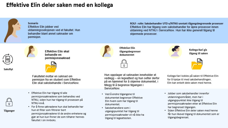 NTNU Sak - Tilgangsstyring I ServiceNow - Kunnskapsbasen - NTNU