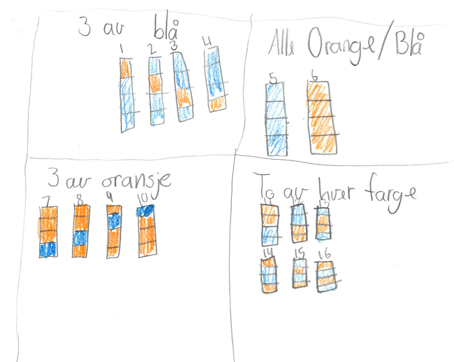 Et bilde som viser en systematisering av klossetårn delt inn i fire typer: 3 blå, alle oransje eller blå, 3 oransje og to av hver farge. Foto