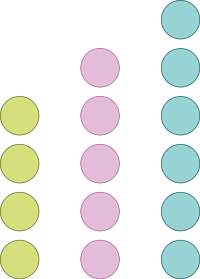 Fire grønne prikker, fem rosa prikker og seks blå prikker. PNG