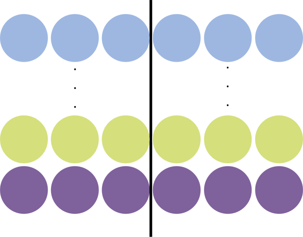 Tall i seksgangen illustrert som et antall rader med seks elementer i hver rad. Tallet kan deles i to like mengder ved å fordele tre elementer fra hver rad til hver mengde.  PNG