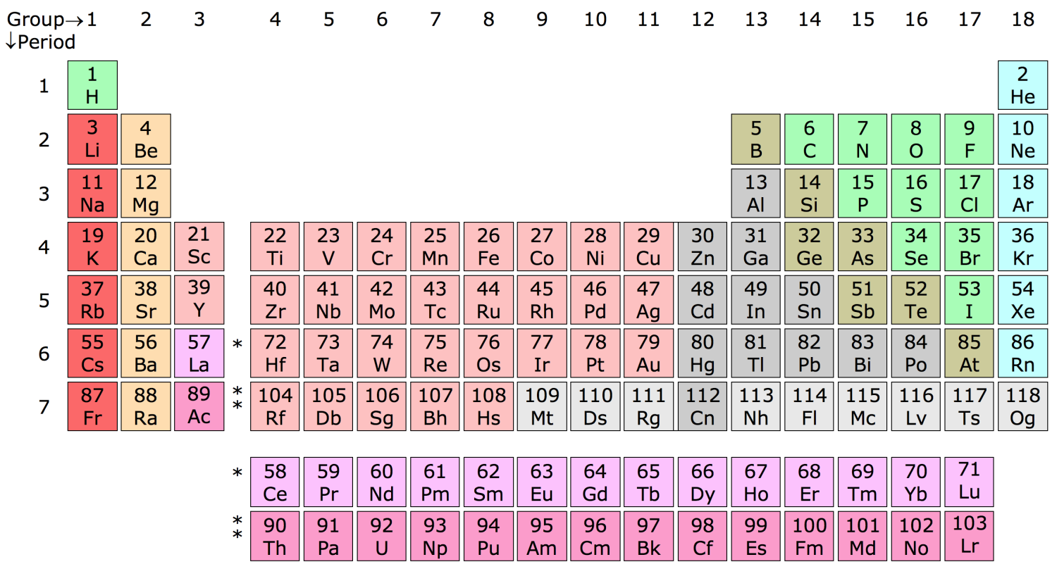 Om periodesystemets år - NTNU