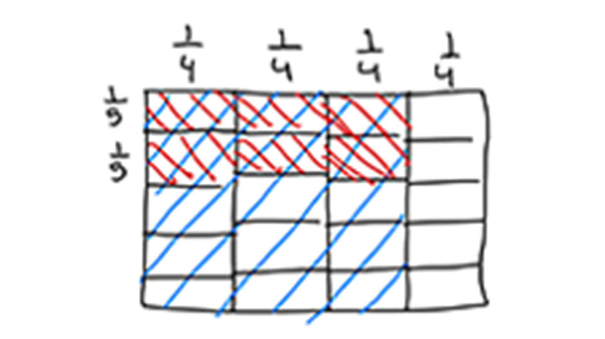 Et rektangel delt først i fire bortover med tre deler skravert, deretter delt i fem nedover der to deler er skravert. PNG