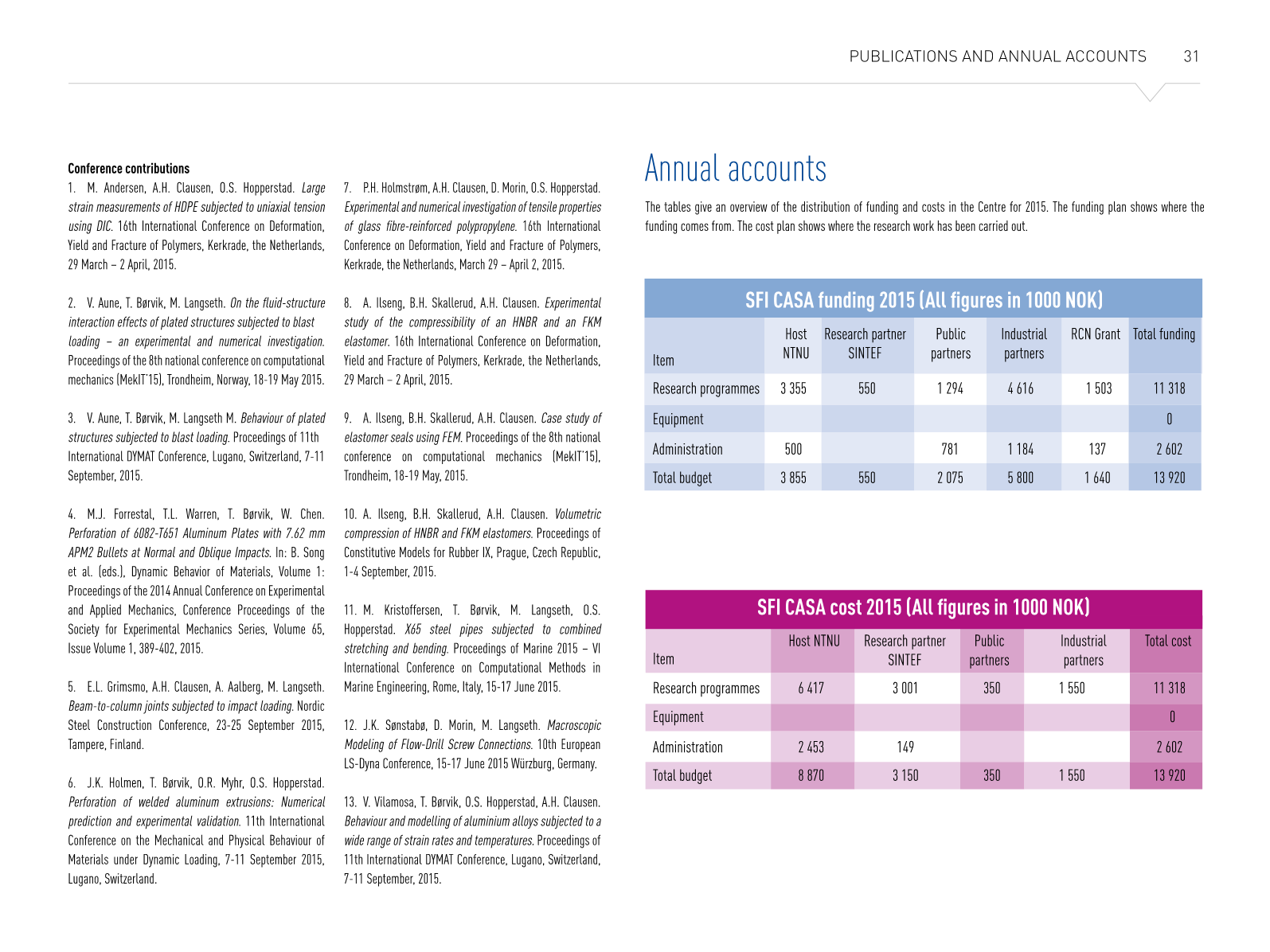 Index Of Trykkpublikasjonersficasaannualreport2015 - 