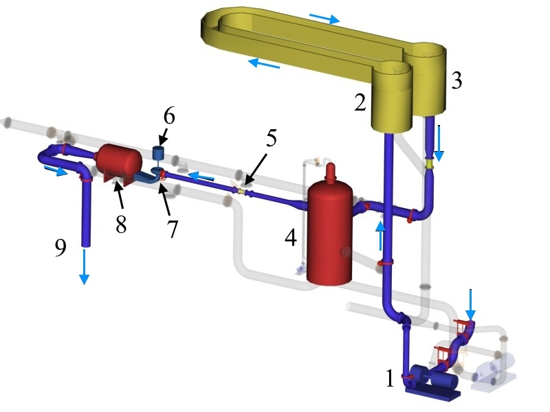 Francis-99 conduit system