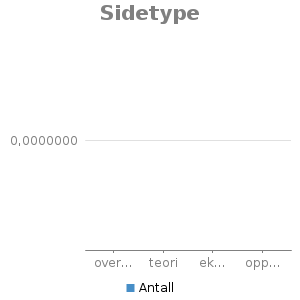 Bar chart for Sidetype